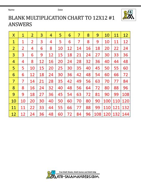 Blank Multiplication Charts Up To 12x12 12 Times Table Times Table