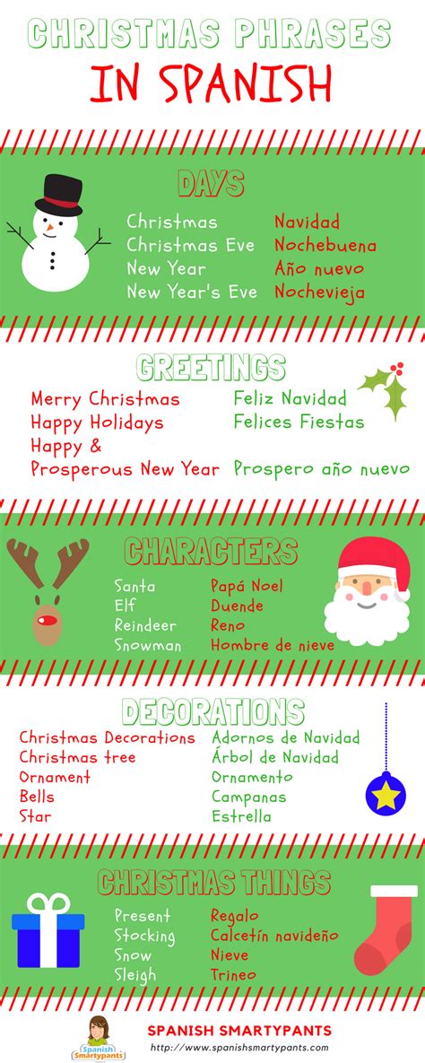 Christmas Spanish Phrases & Vocabulary (with Infographic!)