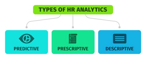 Predictive Analytics In Hr Examples Complete Guide Hr University