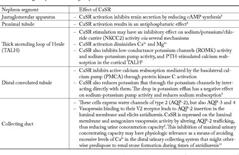 Table 1 From Familial Hypocalciuric Hypercalcemia And Calcium Sensing