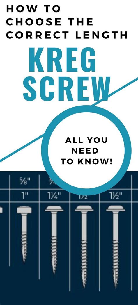 What Is The Correct Kreg Screw Length Kreg Screw Length Chart Kreg