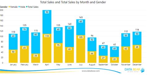 How To Show Total Value In Stacked Bar Chart Power Bi Tutorial Pics
