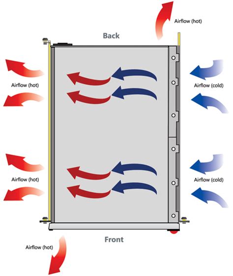 Airflow Definition What Is