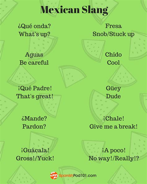 Learn Spanish Learning Spanish Vocabulary