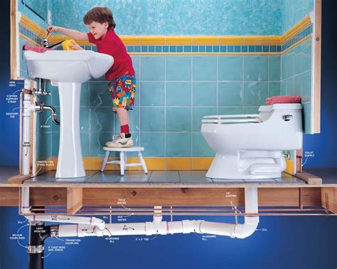 The Answer To All Of Your Basic Plumbing Questions Bathroom Remodel