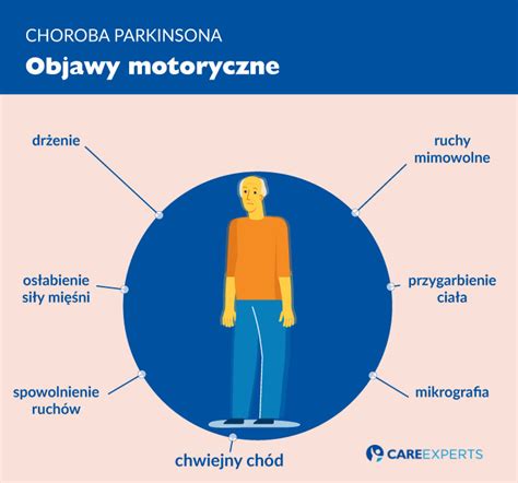 Choroba Parkinsona Przyczyny Objawy Diagnoza I Leczenie Parkinsona