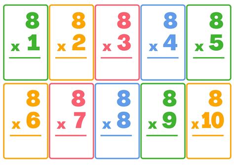 Multiplication Flashcards Printable Flashcards Mathematics Etsy