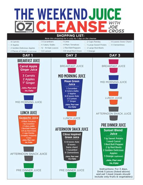 Joe Cross 3 Day Weekend Juice Cleanse The Dr Oz Show Detox Juice Detox Juice Recipes