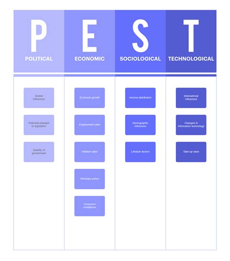Pest Pestel Analysis Pestel Analysis Strategic Planning Process Images Sexiz Pix