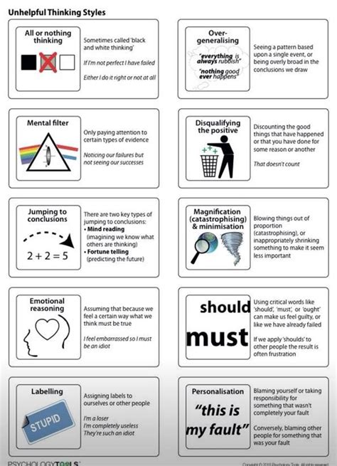 Cbt Thinking Errors Worksheet