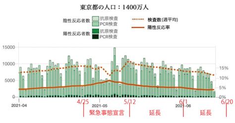 佐賀 長崎 福岡 広島に大雨特別警報 西日本～東北も災害の危険. 新型コロナ : 馬鹿な戦争 : 第3回緊急事態宣言の総括