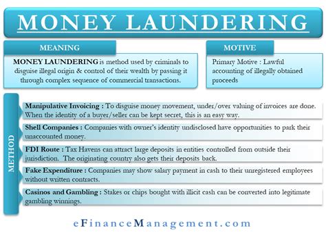 Money Laundering Types