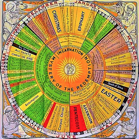 22 first sunday of advent, november 29 christmas, december 25. PDF Download • "Essential Liturgical Chart"