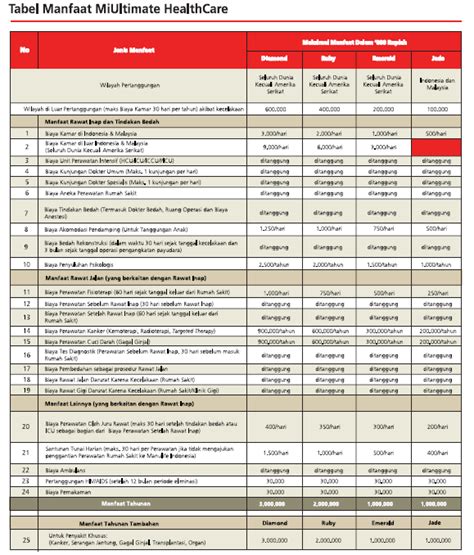 Asuransi kesehatan terbaik 2021 ️ premi termurah proses cepat klaim mudah diskon premi hingga 20% + cicilan 0%. Program Asuransi Jiwa Terbaik - DBS Treasures