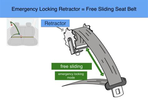 the car seat ladylocking the seat belt also known as engaging the automatic locking retractor