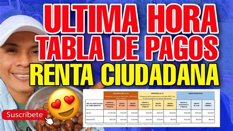 Ltima Hora Tabla De Pagos Renta Ciudadana Colombia Youtube