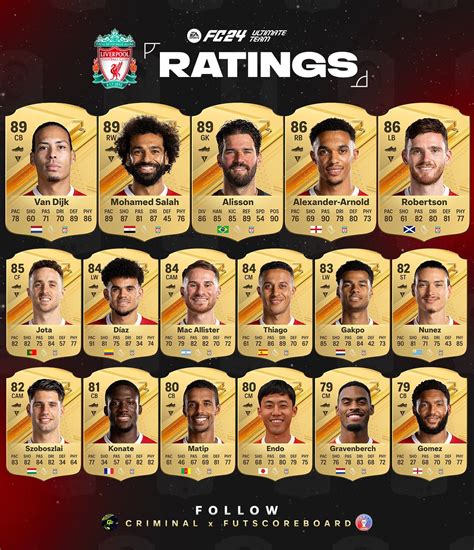 EA FC24 Ratings : r/LiverpoolFC