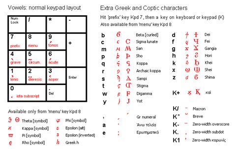 Aréopage Grec Biblique Ecrire En Grec Accentué Betacode Unicode