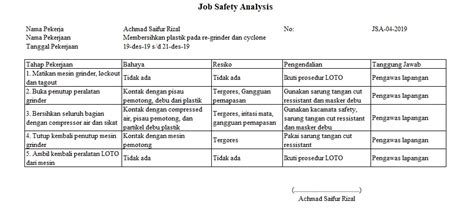 Job Safety Analysis Jsa Manajemen K Umum My XXX Hot Girl