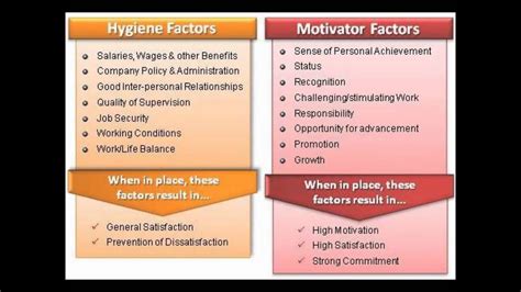 Needs theories distinguish between primary needs, such as food, sleep and other biological needs, and secondary psychological needs that are learned and vary by. Herzberg Theory Of Motivation - YouTube