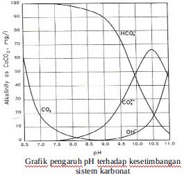 Maybe you would like to learn more about one of these? Chemistry-Environment (ChemVi): Penurunan kesadahan dengan ...