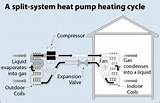 Images of Build Your Own Air Source Heat Pump