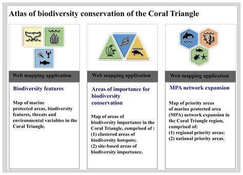 Essd An Interactive Atlas For Marine Biodiversity Conservation In The