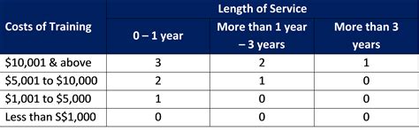 A Step-By-Step Guide on Developing Employees to Reach Their Full
