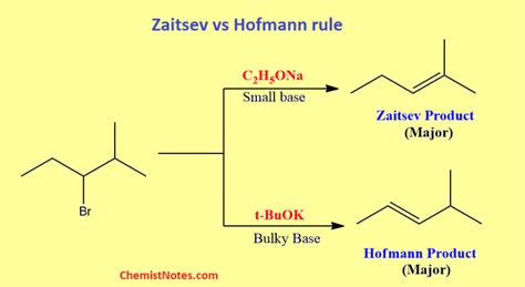 Zaitsev Rule Vs Hofmann Rule Easy Statement And Examples Chemistry Notes
