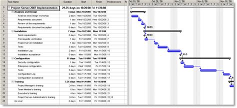 Project Schedule Templates Word Excel Fomats