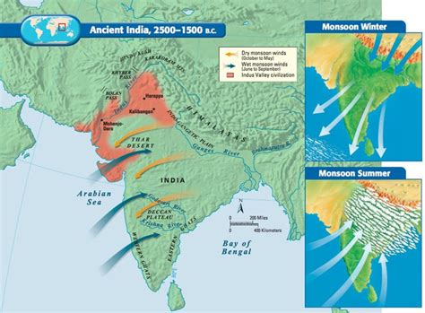 Indus River Valley Worksheet