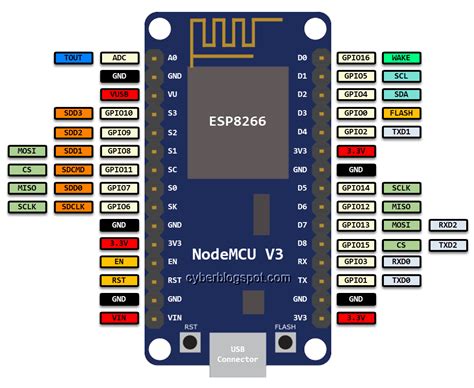 Nodemcu Esp Pinout Features And Specifications Reverasite