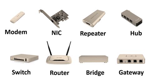 Network Devices Hub Switch Router Bridge Gateway