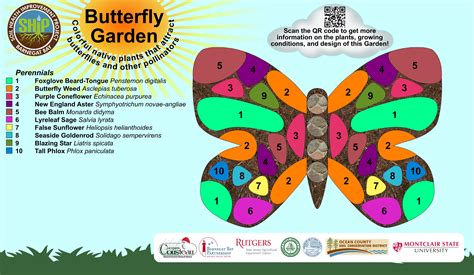 Begin planning your garden with the basics of butterfly gardening , from the north american butterfly association. Jakes Branch Butterfly Garden | Ocean County Soil ...