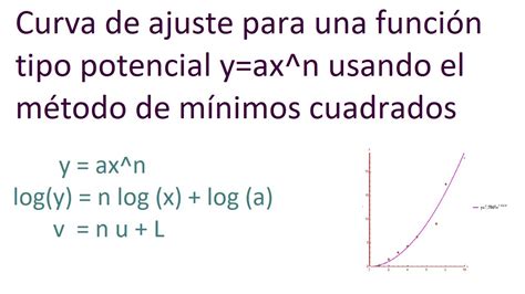 Ajuste de curva potencial tipo y=ax^n - YouTube
