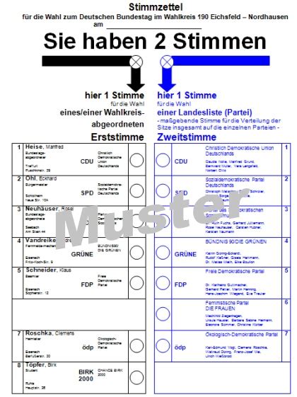 Damit startete das superwahljahr 2021 mit insgesamt sechs landtagswahlen und der bundestagswahl im herbst. Alles rund um die Bundestagswahl 2013