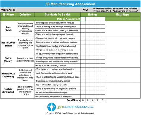 Please print ladder reference number: Warehouse - 4s Checklist Template This Is How Warehouse ...