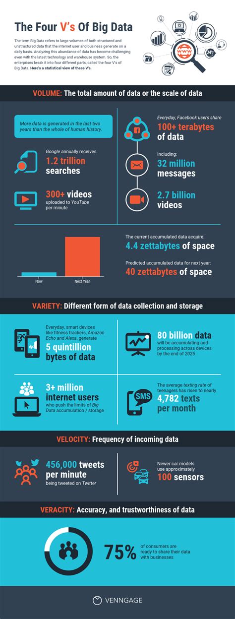 Big Data Internet Statistical Infographic Venngage