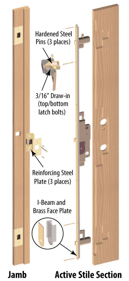 Interior French Doors Interior French Doors Locking Systems