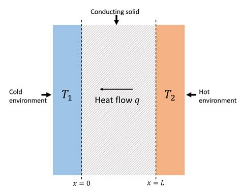 Thermal Conductivity Of Water Thermtest Medium