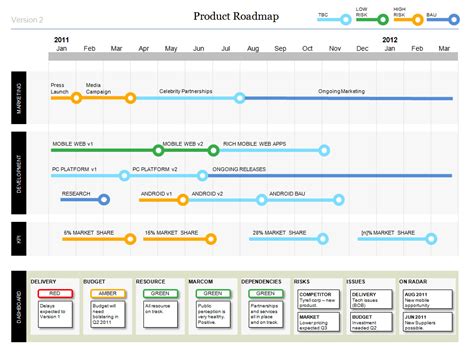 Powerpoint Product Roadmap Download Templates