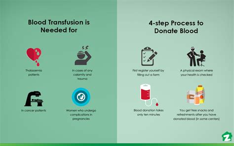 Blood Banks In Islamabad Address Contact And More Zameen Blog