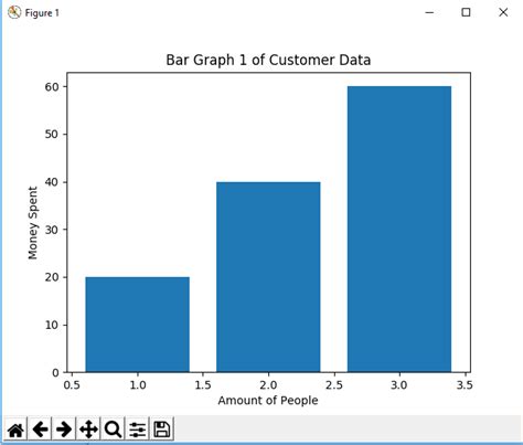 How To Create A Bar Plot In Matplotlib With Python