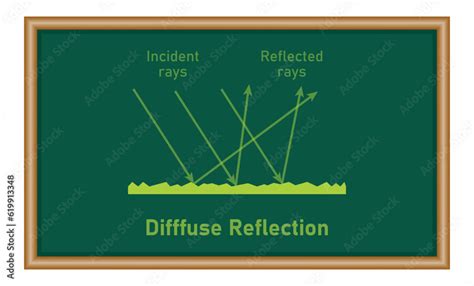 Irregular Reflection Of Light Diffuse Reflection Diagram Incident And