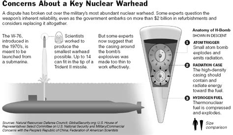 The New York Times National Image Concerns About A Key Nuclear
