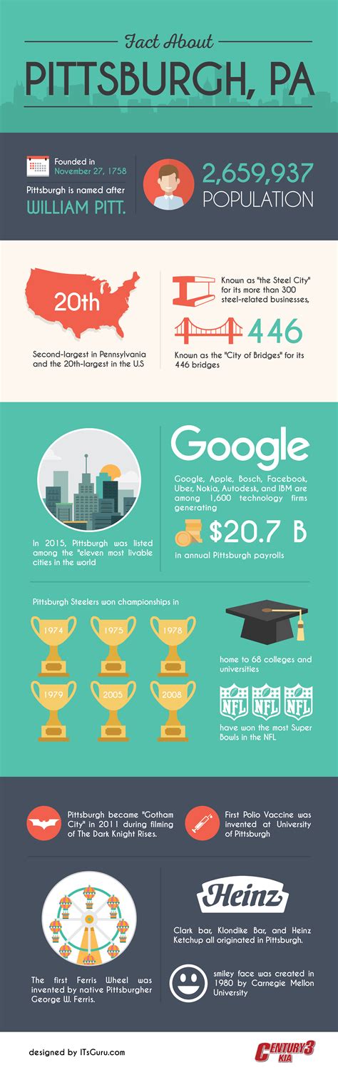 16 Most Favorite Facts About Pittsburgh You Should Know [Infographic]