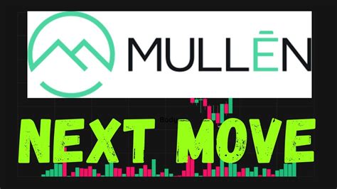 MULN Stock Breaking News Today Mullen Automotive MULN Stock Short Squeeze Analysis MULN Stock