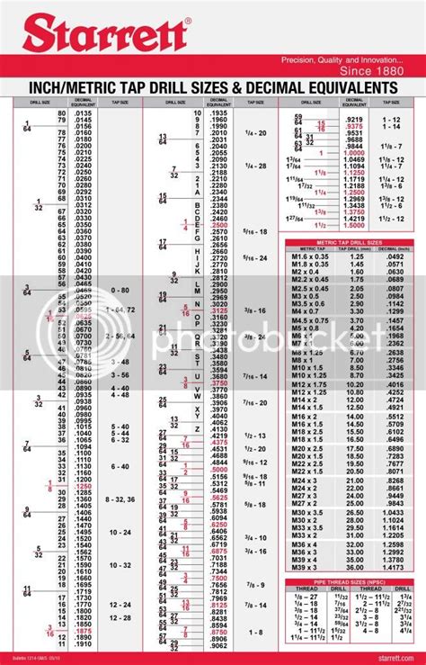 Charts Tap Drill Size Decimal Equivalents Big Dog Motorcycles Forum