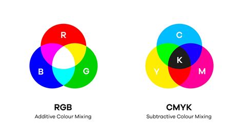 Rgb Cmyk Pantone Whats The Difference Images