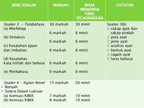 Peribahasa Bahasa Melayu Tingkatan 5  Cikimm.com